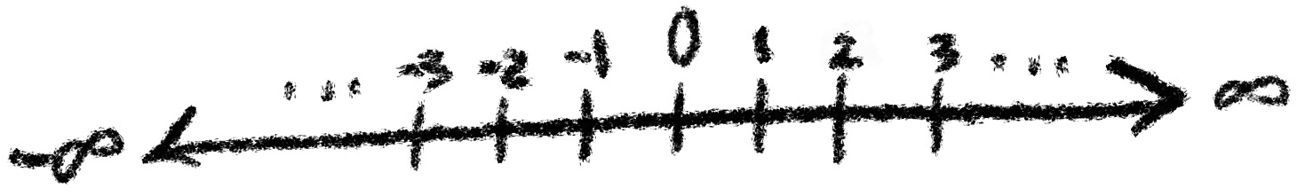 the sacred number line